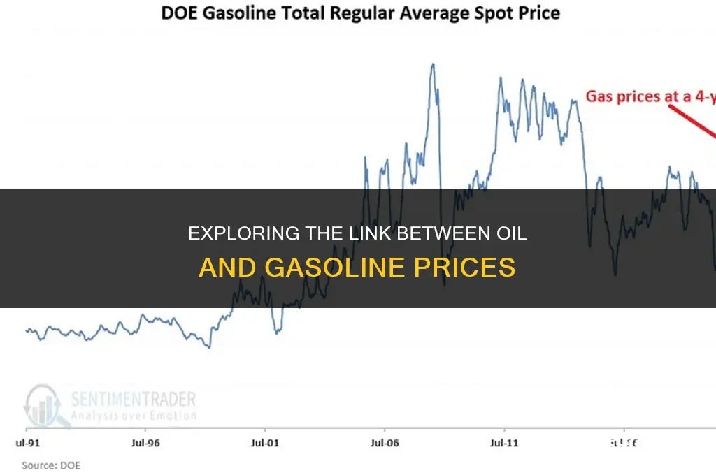 do oil and gasoline prices correlate