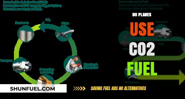 Exploring Aviation's Future: Can CO2 Fuel Power Commercial Planes?