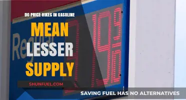 Gasoline Price Surges: A Sign of Shrinking Supply?