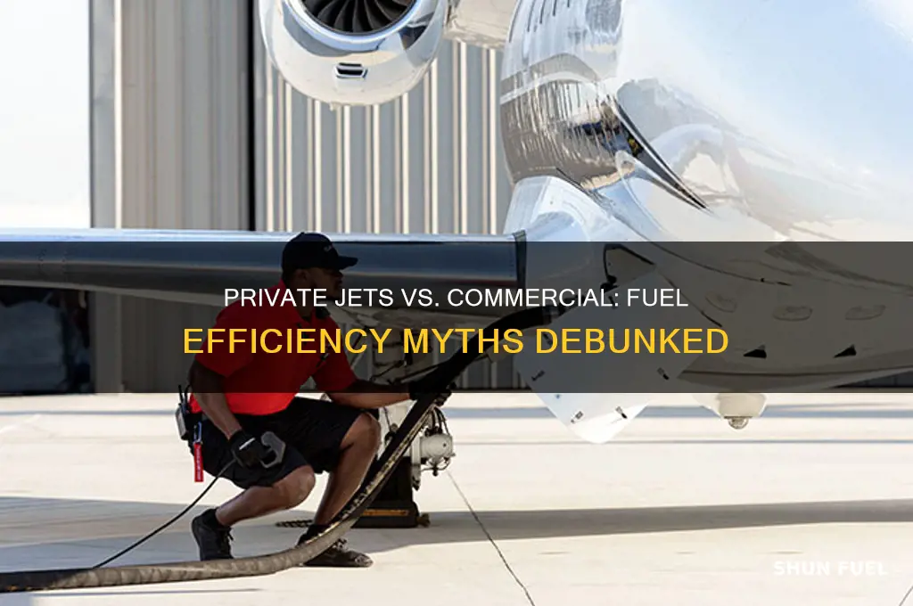 do private jets use less fuel