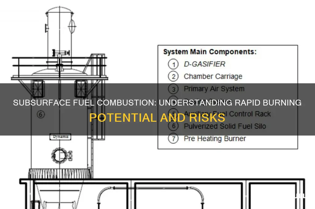 do subsurface fuels burn rapidly
