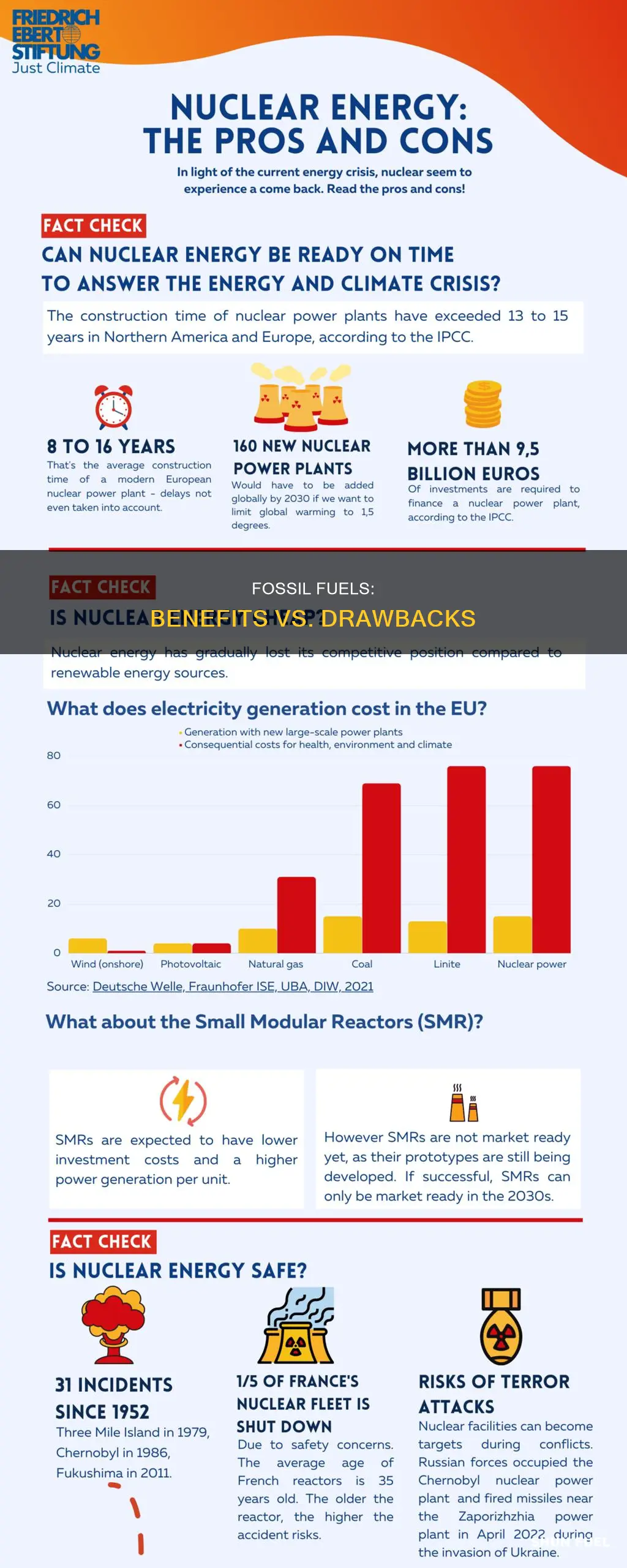 do the advantages of using fossil fuels outweigh the disadvantages