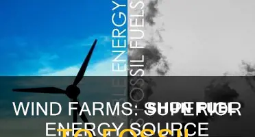 do wind farms produce more electricity than fossil fuels