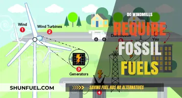 Are Windmills Free of Fossil Fuel Use?