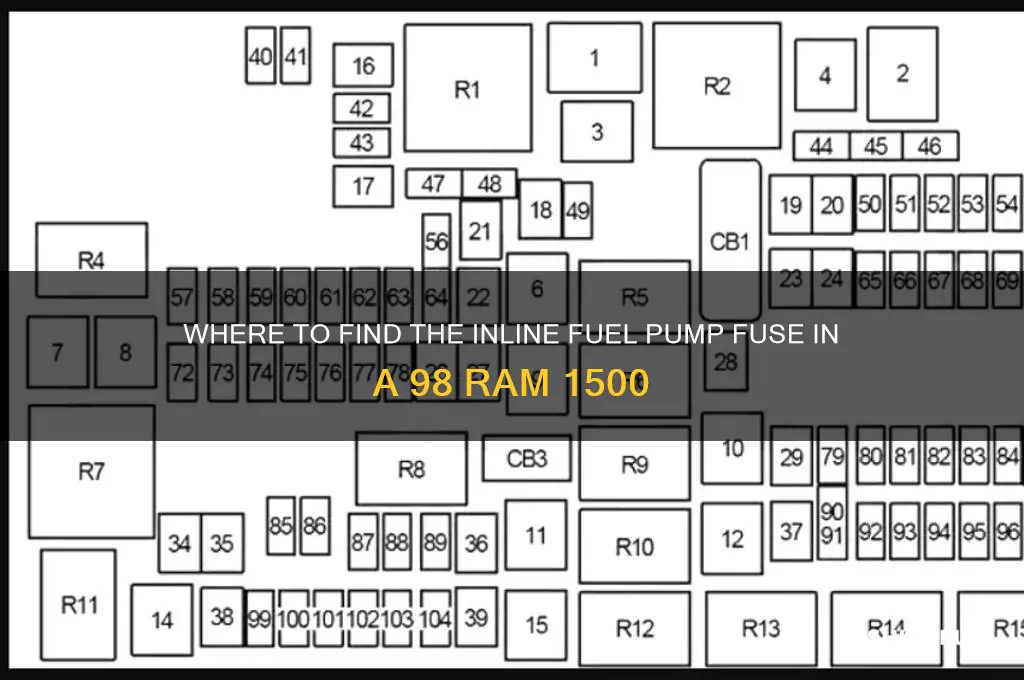 does a 98 ram1500 have an inline fuel pump fuse