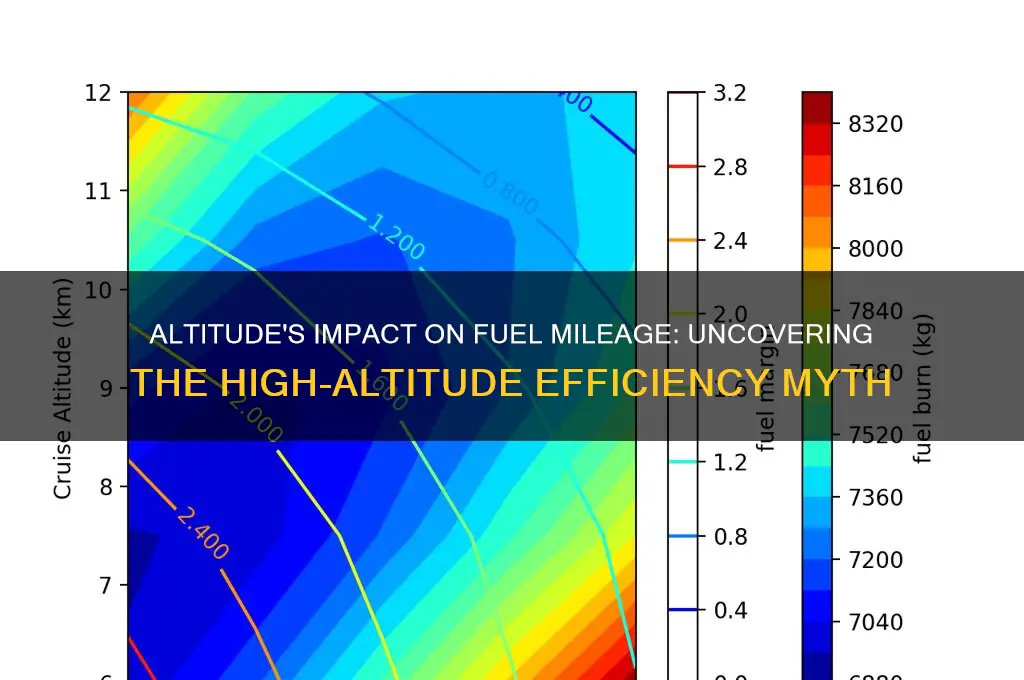 does altitude affect fuel mileage