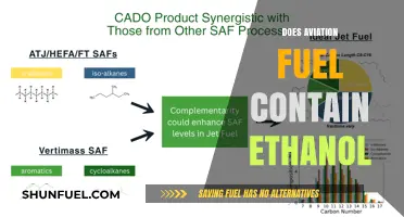 Does Aviation Fuel Contain Ethanol? Exploring Jet Fuel Composition