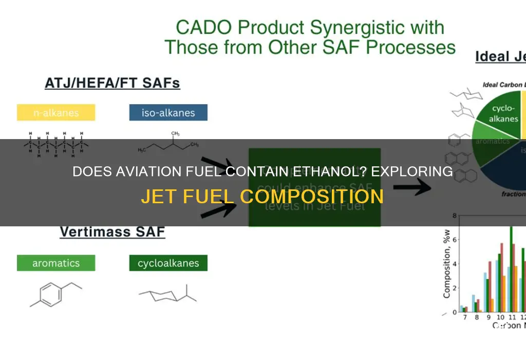 does aviation fuel contain ethanol
