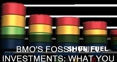 does bmo invest in fossil fuels