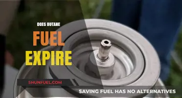 Does Butane Fuel Expire? Shelf Life and Storage Tips Explained