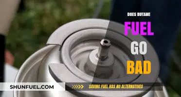 Does Butane Fuel Expire? Shelf Life and Storage Tips Explained