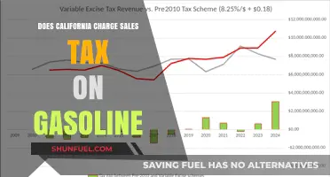 Exploring California's Gasoline Sales Tax: What You Need to Know