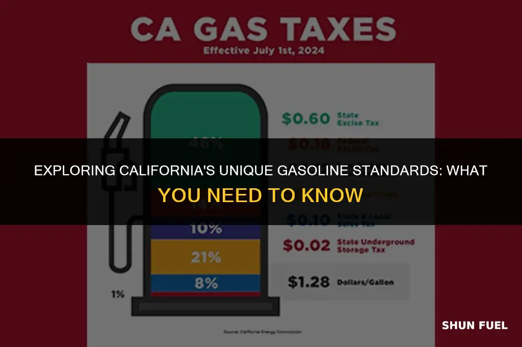 does california have different gasoline requirements