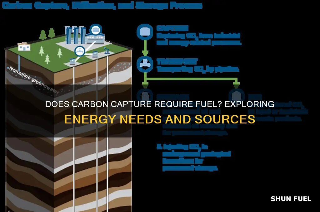 does carbon capture take fuel