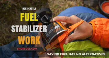 Does Castle Fuel Stabilizer Work? A Comprehensive Review and Analysis