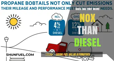 Comparing Emissions: CNG vs Diesel - Which is Cleaner?