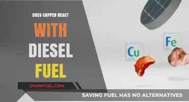 Copper and Diesel: A Reactive Relationship?