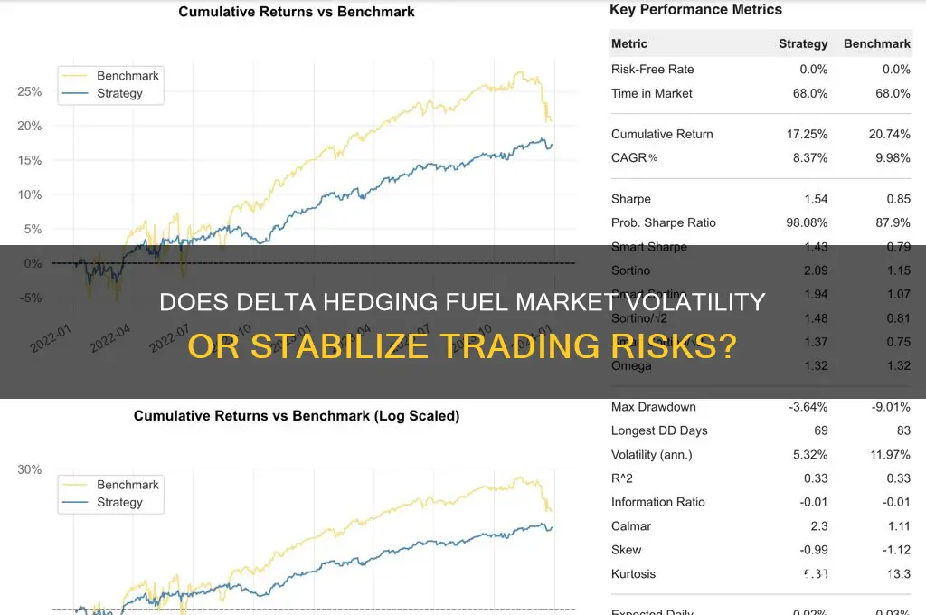 does delta hedge fuel