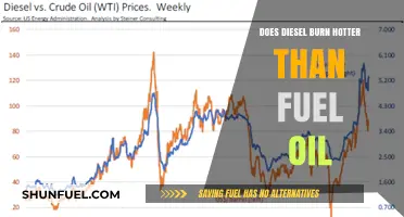 Diesel vs Fuel Oil: Which Burns Hotter?
