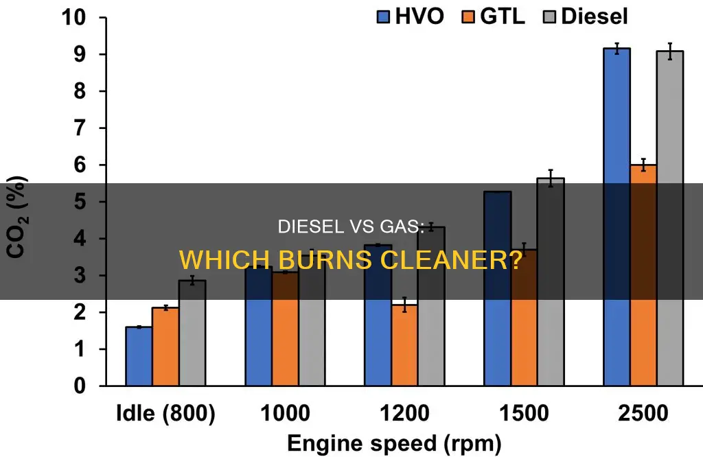 does diesel fuel burn cleaner than gas