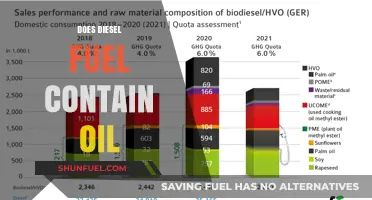 Diesel Fuel and Oil: What's the Connection?