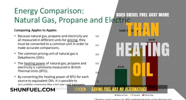 Heating Oil vs Diesel: What's the Cost Difference?
