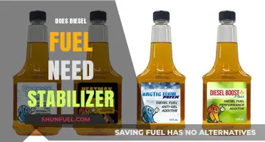 Why Diesel Fuel Stabilizer is Necessary