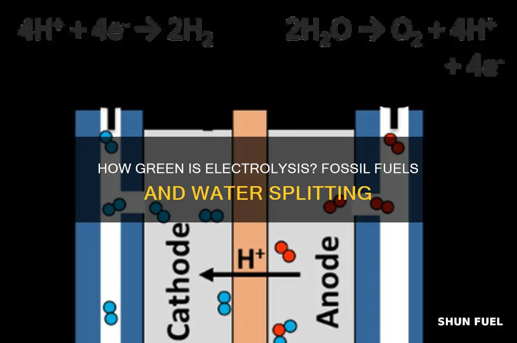does electrolysis of water requrie fossil fuels