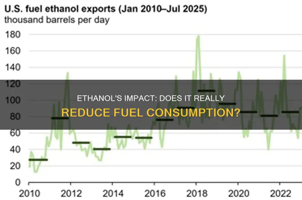 does ethanol decrease fuel consumption