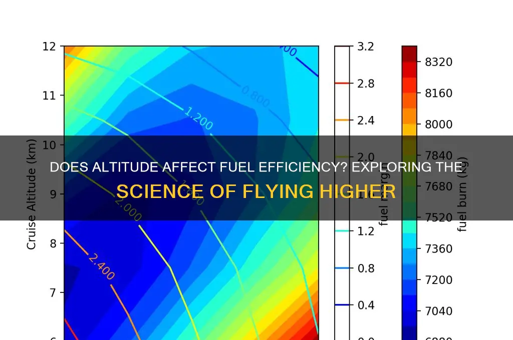 does flying higher save fuel