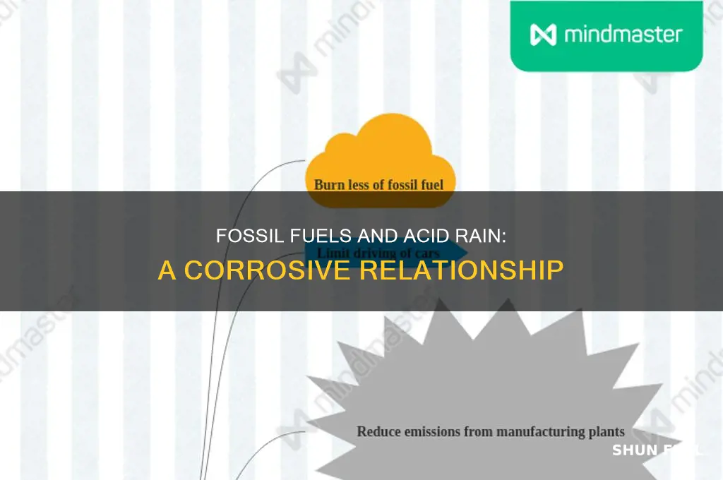 does fossil fuels cause acid rain