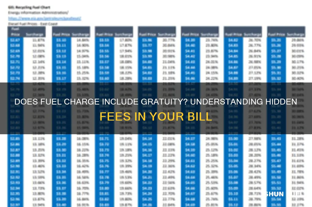 does fuel charge gratuity
