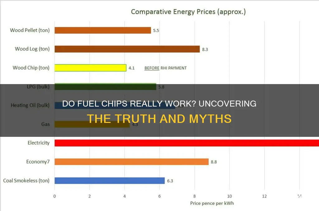 does fuel chip work