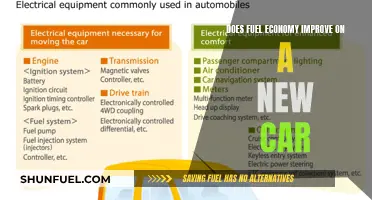 New Car Fuel Economy: Unlocking the Full Potential