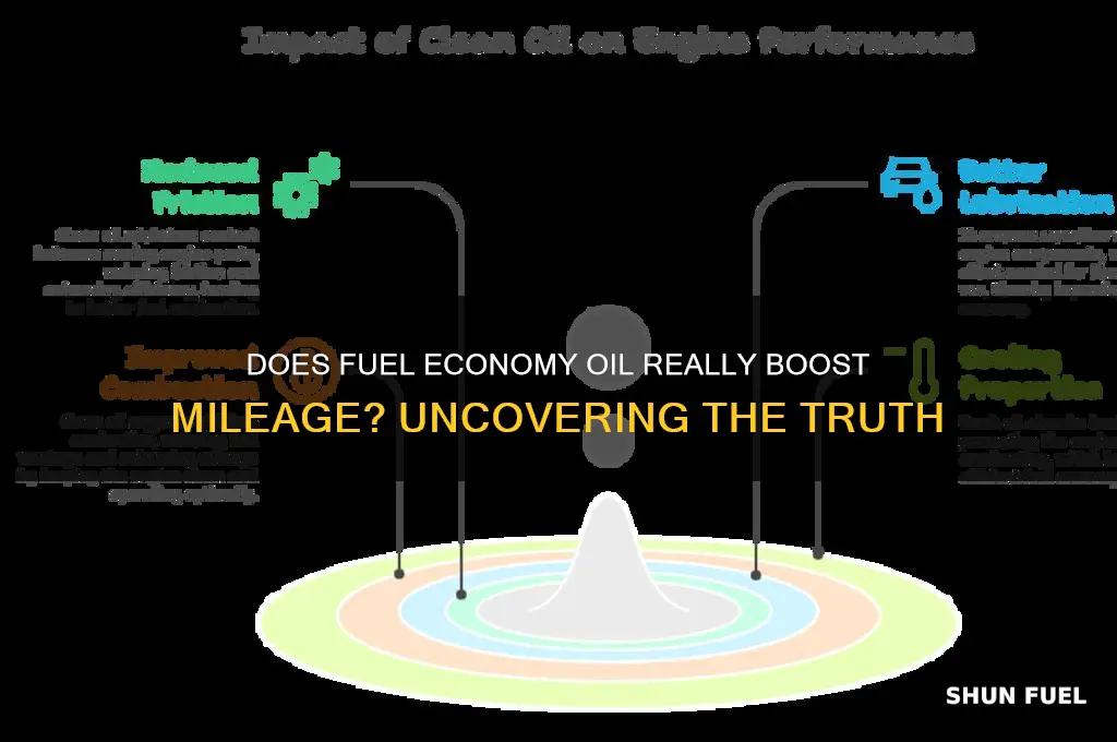 does fuel economy oil work