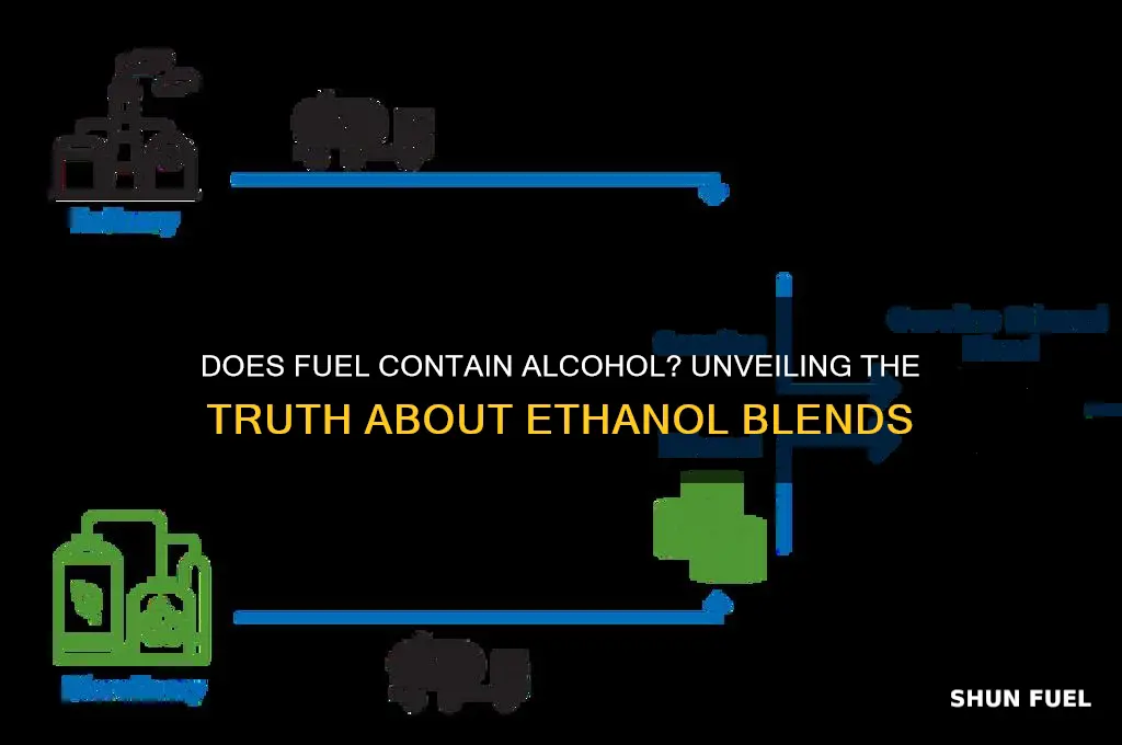 does fuel have alchol