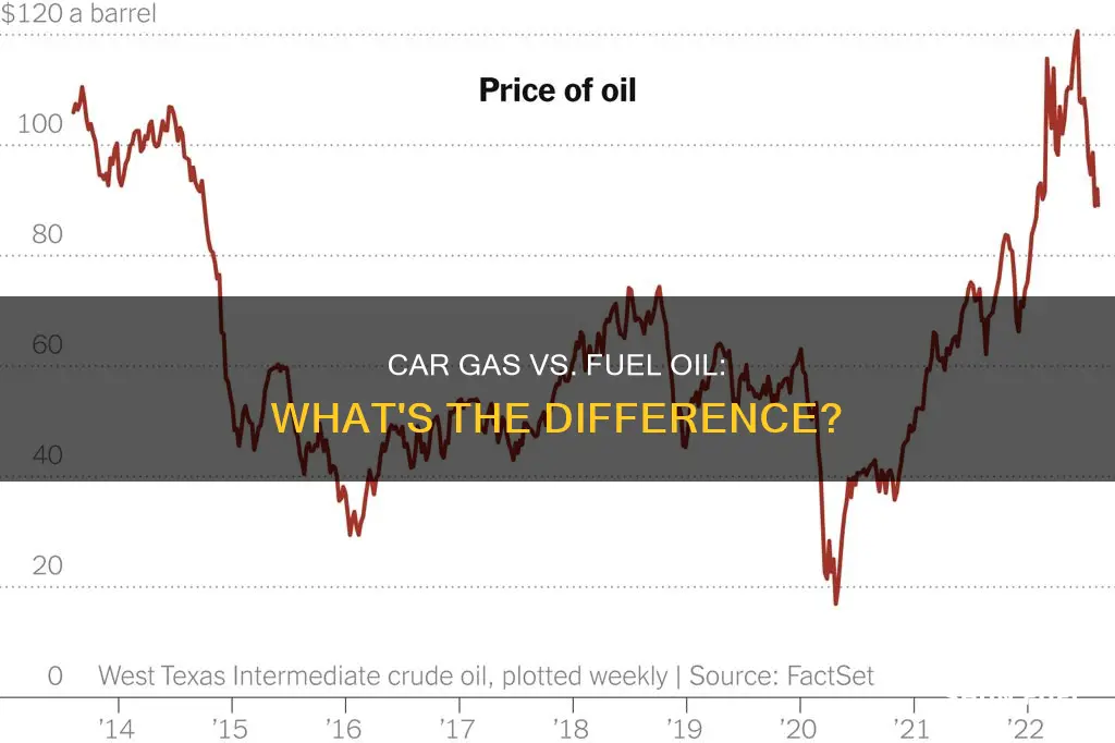 does fuel oil include car gas