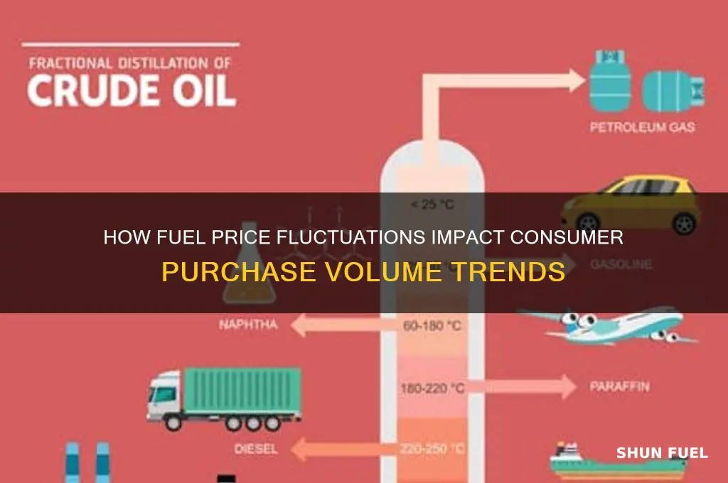 does fuel price affect volume