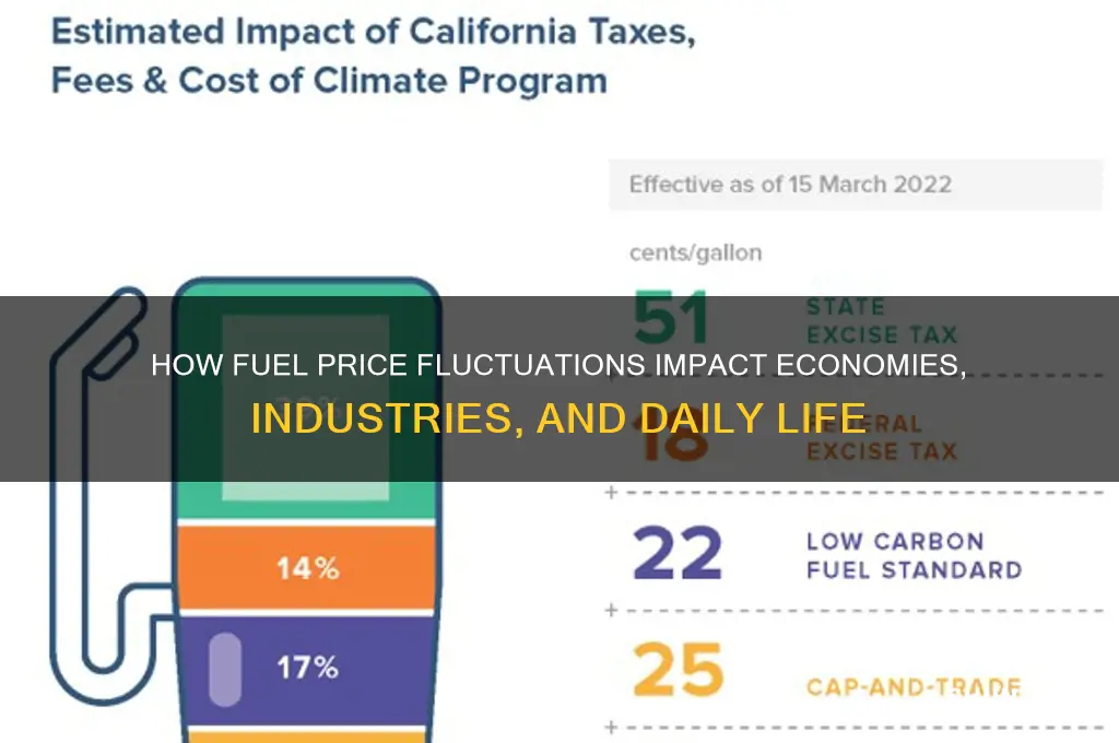 does fuel price affect