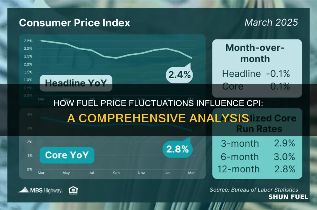 does fuel price impact cpi
