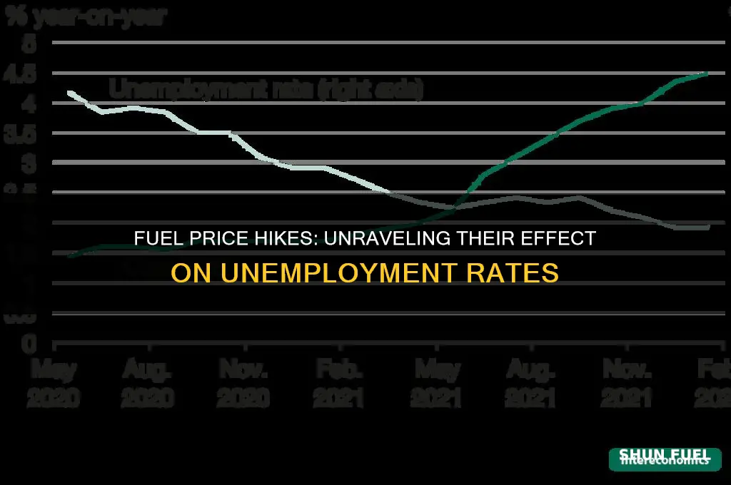 does fuel price impact unemployment