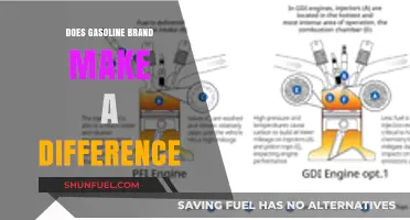 Exploring the Impact of Gasoline Brands on Your Vehicle's Performance