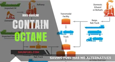 Unleashing the Power: Understanding Octane in Gasoline