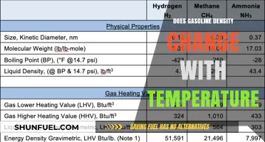 Exploring the Impact of Temperature on Gasoline Density