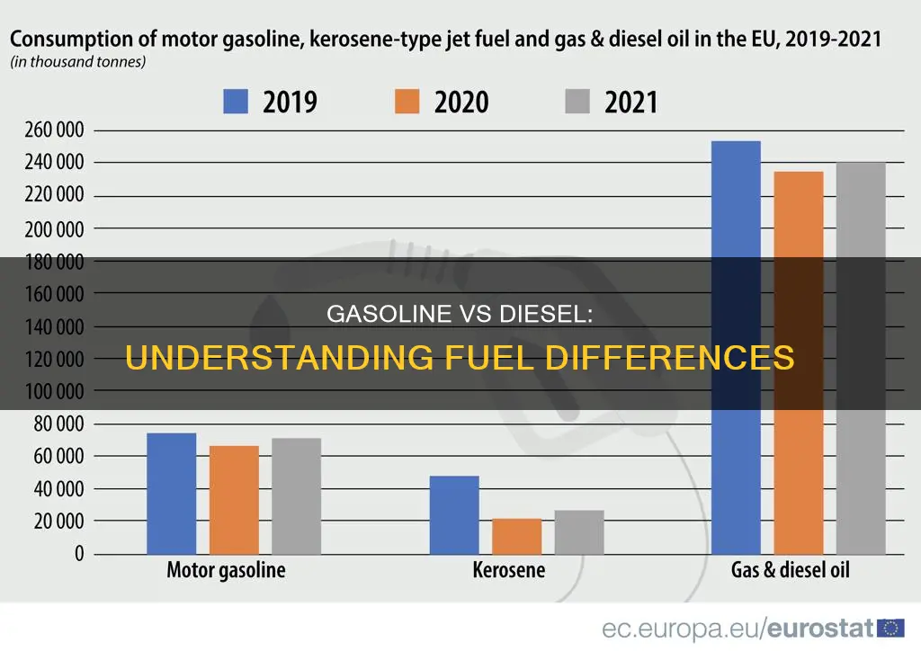 does gasoline fll under diesel fuel