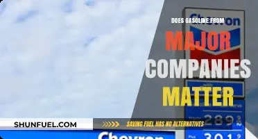 Does Gasoline Quality from Major Companies Really Matter?