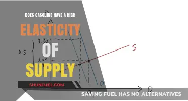 Exploring Gasoline's Supply Elasticity: A Comprehensive Analysis