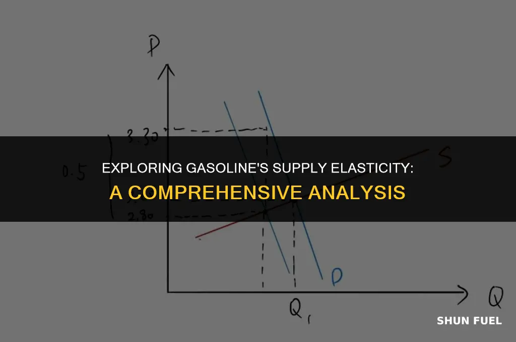 does gasoline have a high elasticity of supply