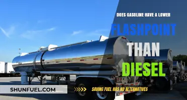 Exploring the Combustibility: Gasoline vs Diesel Flashpoints