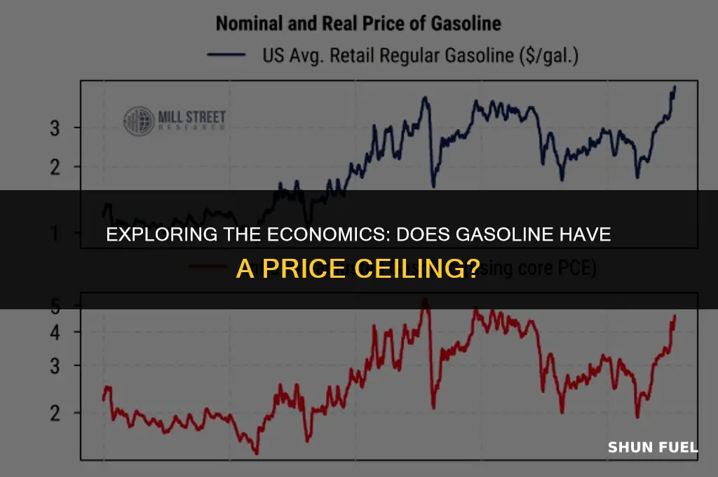 does gasoline have a price ceiling